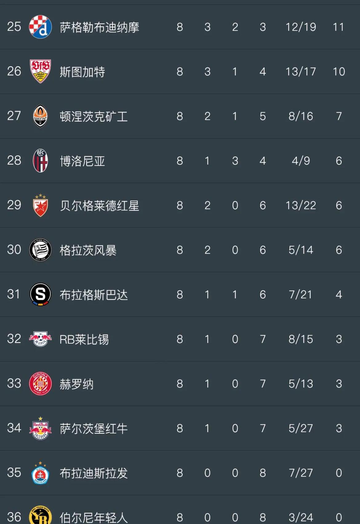 里昂球队惨败，积分榜领先优势缩小的简单介绍