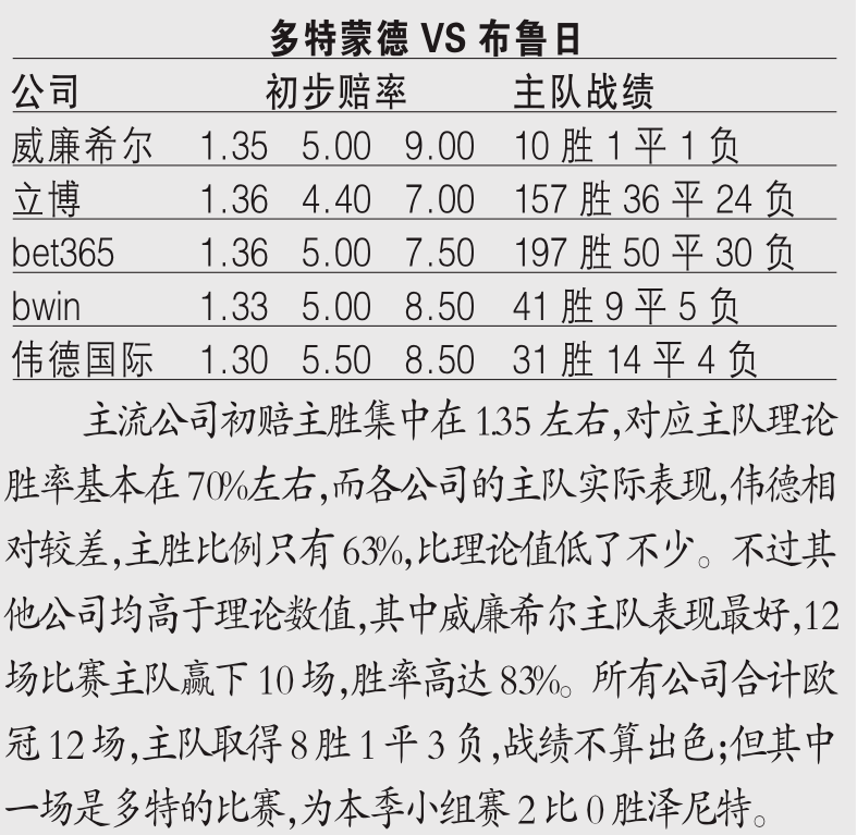 关于意大利客场力克挪威，小组前景一片坦途的信息