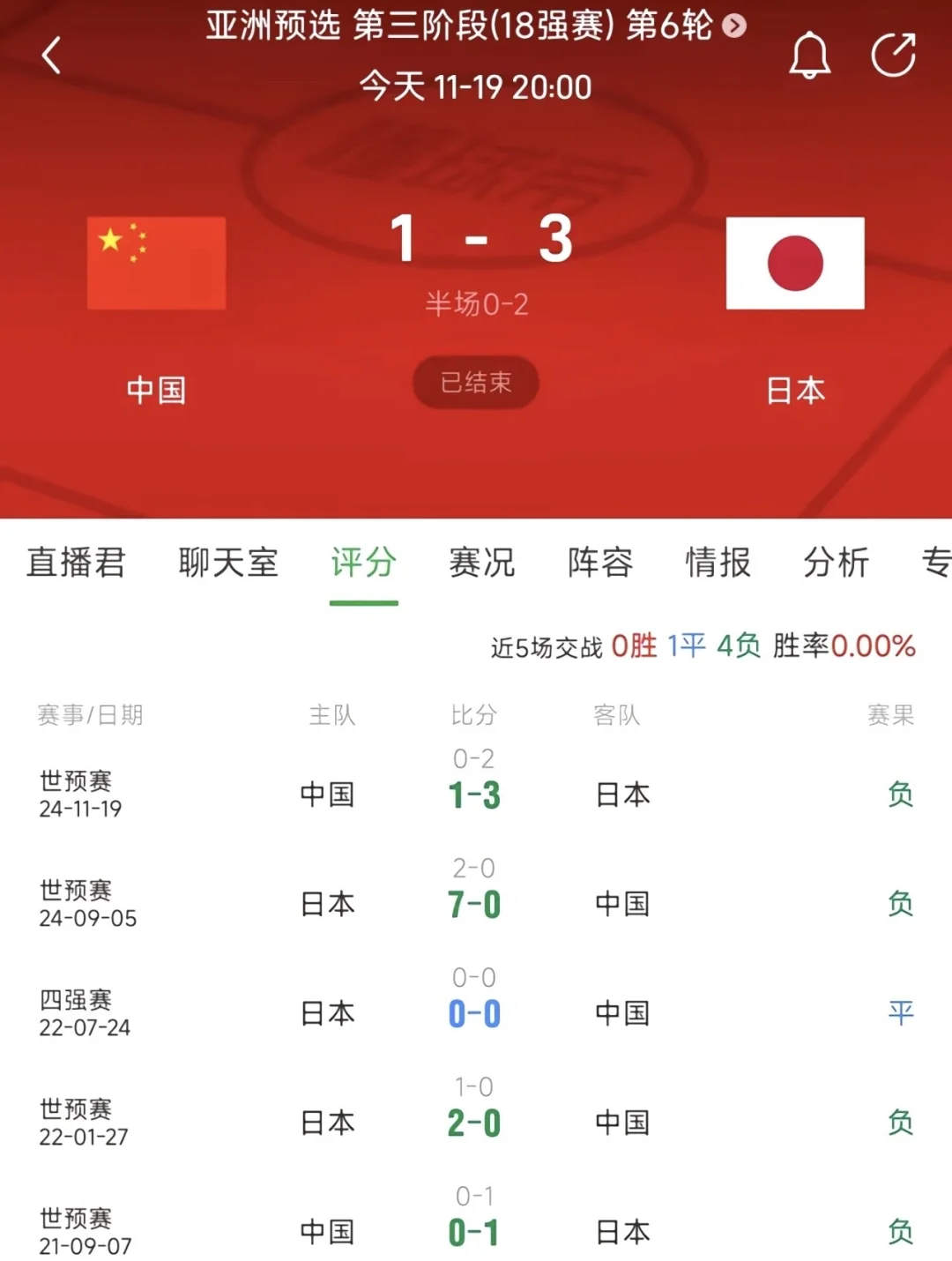 关于日本队锦标赛迎战劲敌，目标只有刷新纪录的信息
